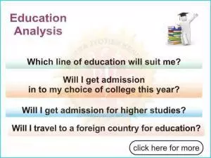 Education Analysis
