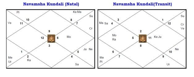 Navamansha Kundali - Case Study Saturn Transit Effects