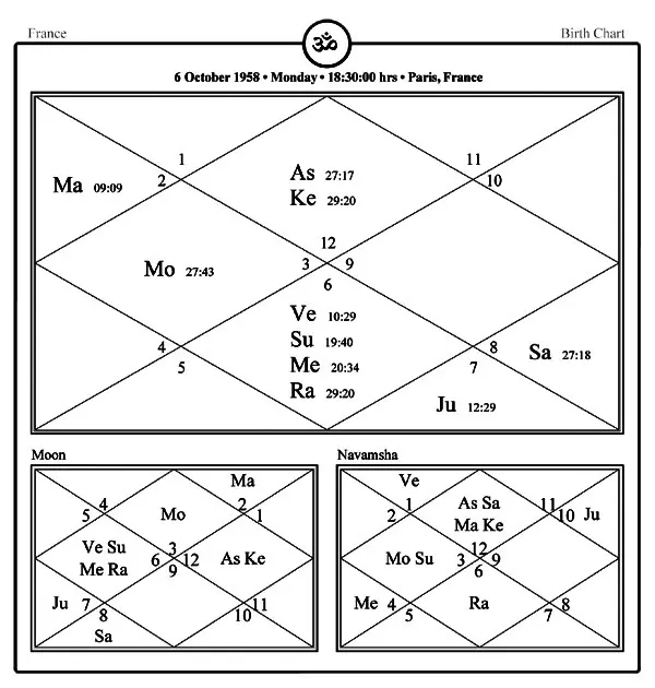 FRANCE HOROSCOPE PREDICTIONS