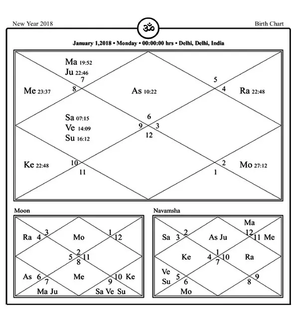 2018 Horoscope Chart