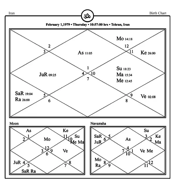 IRAN HOROSCOPE PREDICTIONS