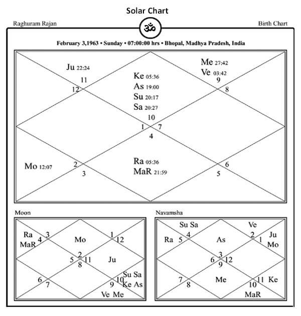 Raghuram Rajan Horoscope Chart PavitraJyotish