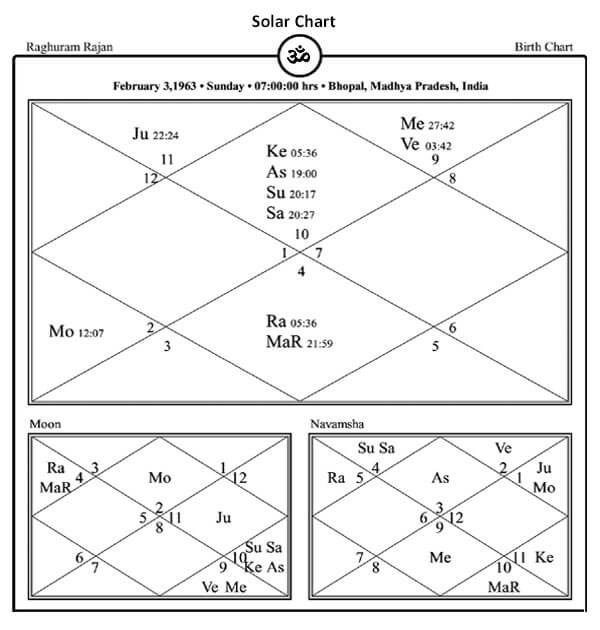Raghuram Rajan Horoscope Chart PavitraJyotish