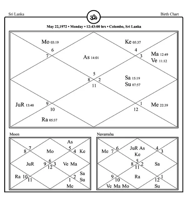 SRI LANKA HOROSCOPE