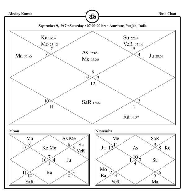 Akshay kumar Horoscope Chart PavitraJyotish