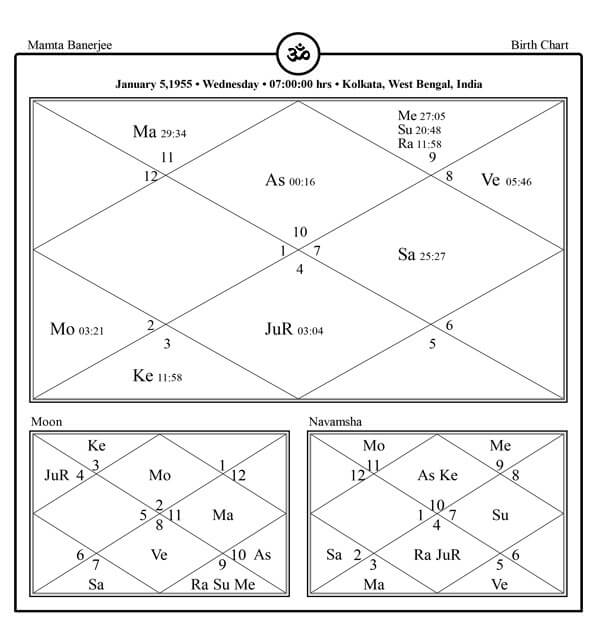 Mamata Banerjee Horoscope Chart PavitraJyotish