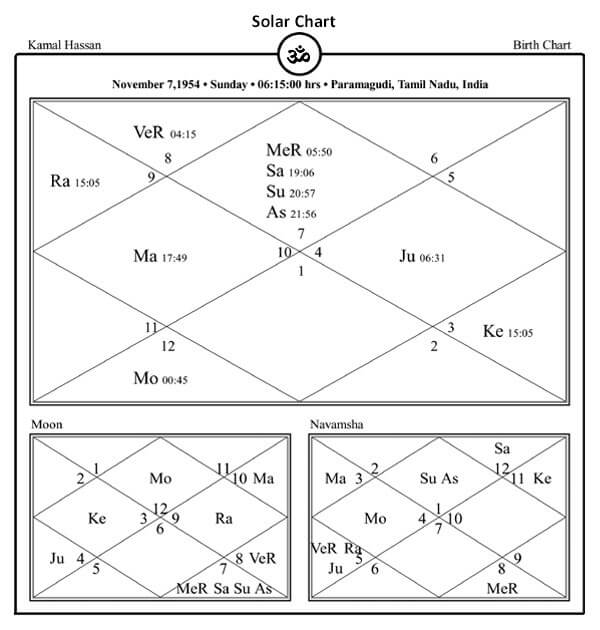 Kamal Hassam Horoscope Chart PavitraJyotish
