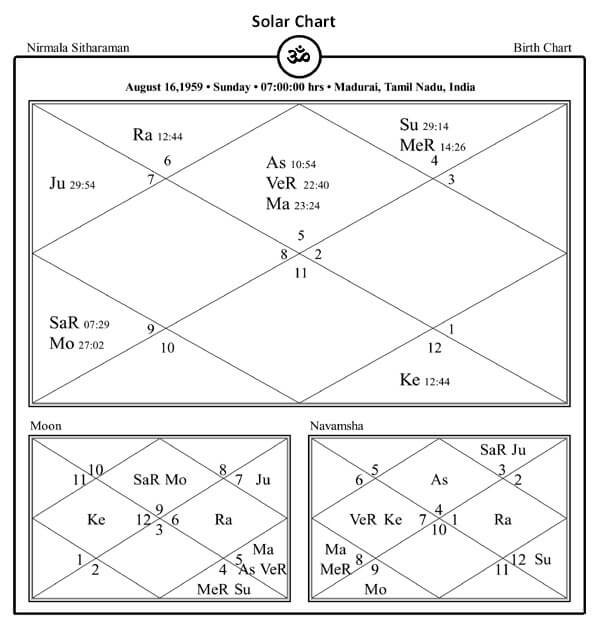 Nirmala Sitharaman Horoscope Chart PavitraJyotish