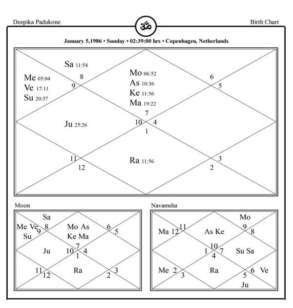 Deepika Padukone Horoscope Chart PavitraJyotish