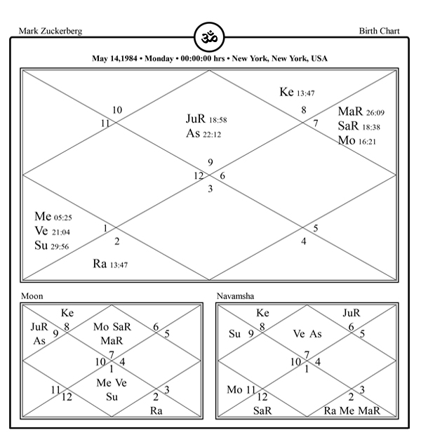 Mark Zuckerberg Horoscope Chart PavitraJyotish