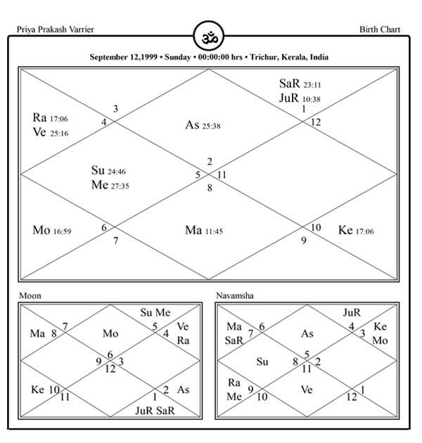 Priya Prakash Varrier Horoscope Chart PavitraJyotish