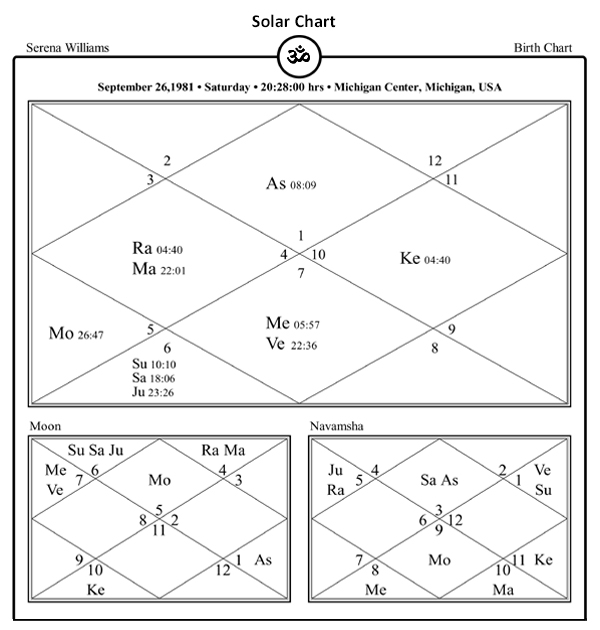 Serena Williams Horoscope Chart PavitraJyotish