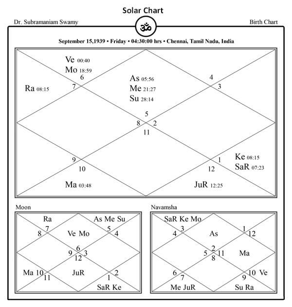 Subramanian Swamy Horoscope Chart PavitraJyotish