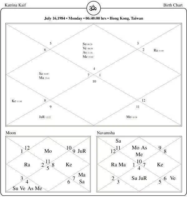 Katrina Kaif Horoscope Chart PavitraJyotish