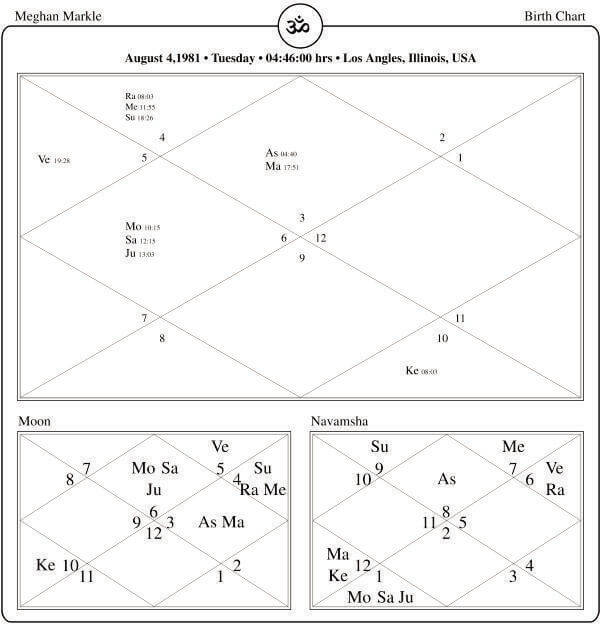 Meghan Markle Birth Chart