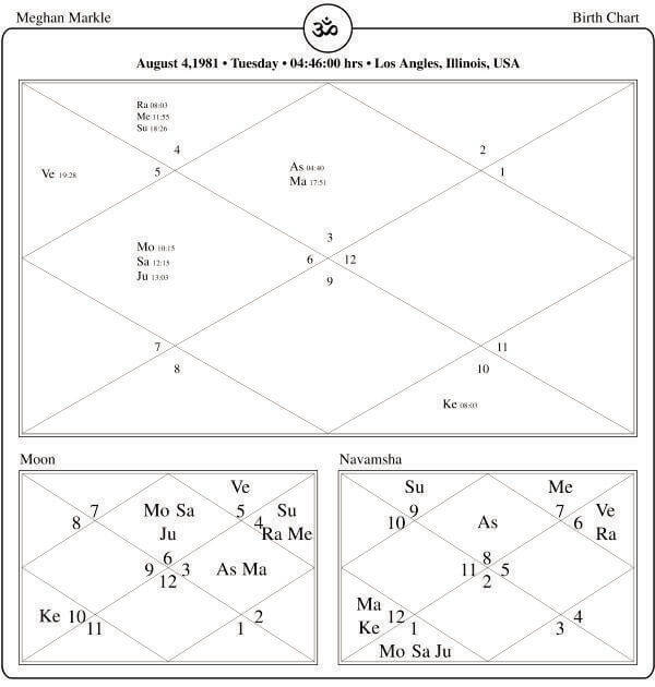 Meghan Merkel Horoscope Chart PavitraJyotish