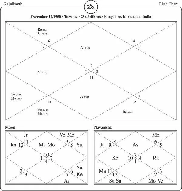 Rajnikanth Horoscope By PavitraJyotish
