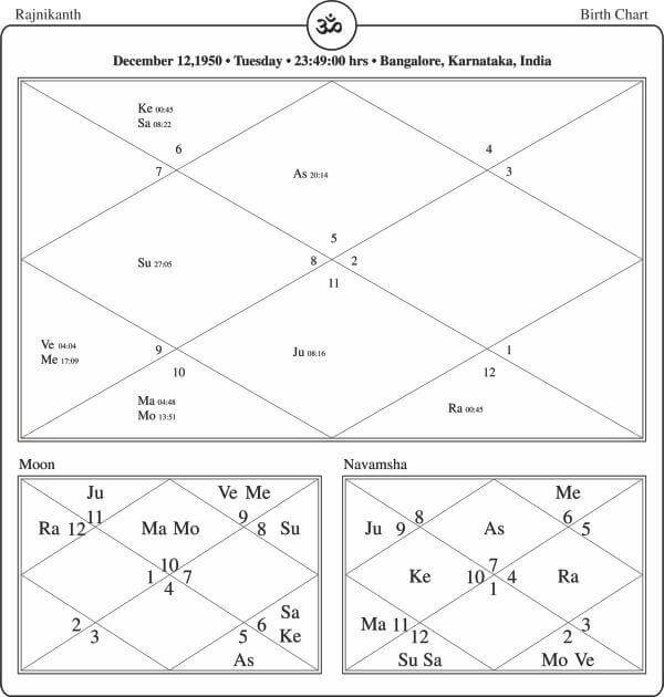 Rajnikanth Horoscope Chart PavitraJyotish