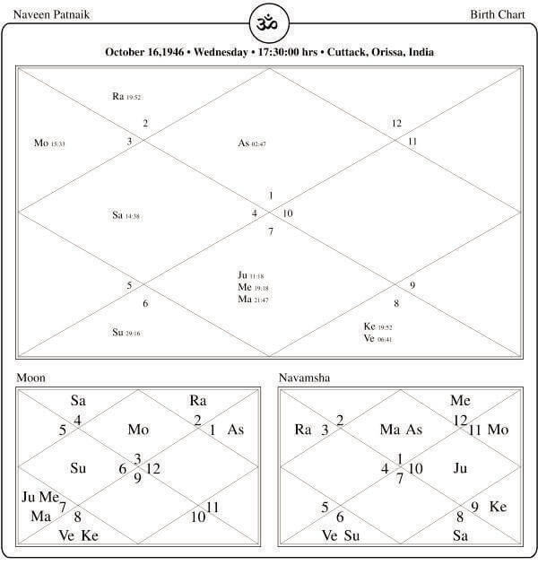 Naveen Patnaik Horoscope Chart PavitraJyotish