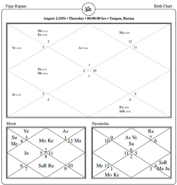 Vijay Rupani Horoscope Chart PavitraJyotish