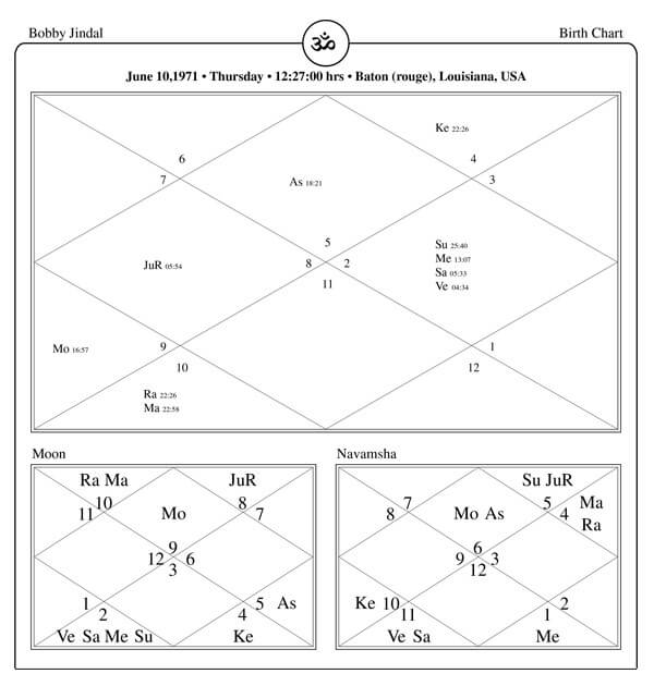 Bobby Jindal Horoscope Chart PavitraJyotish