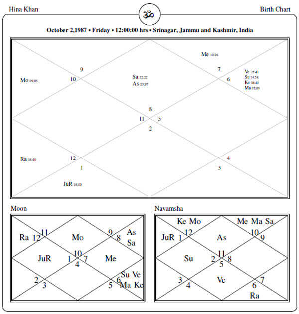 Hina Khan Horoscope Chart PavitraJyotish