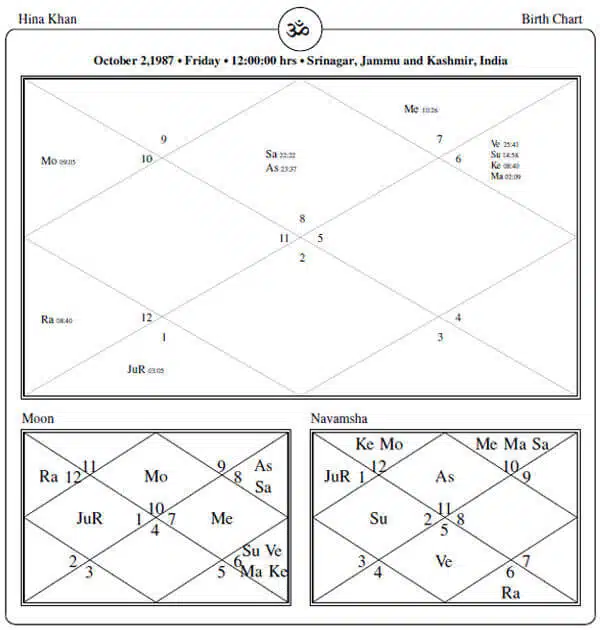 Hina Khan Horoscope Chart PavitraJyotish