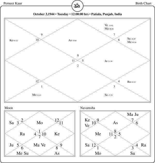 Preneet Kaur Horoscope Chart PavitraJyotish