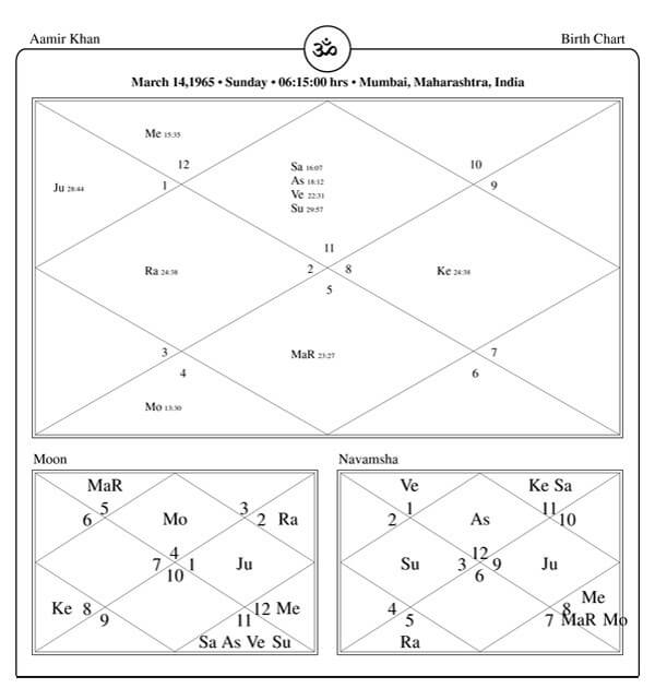 Aamir Khan Horoscope Chart PavitraJyotish