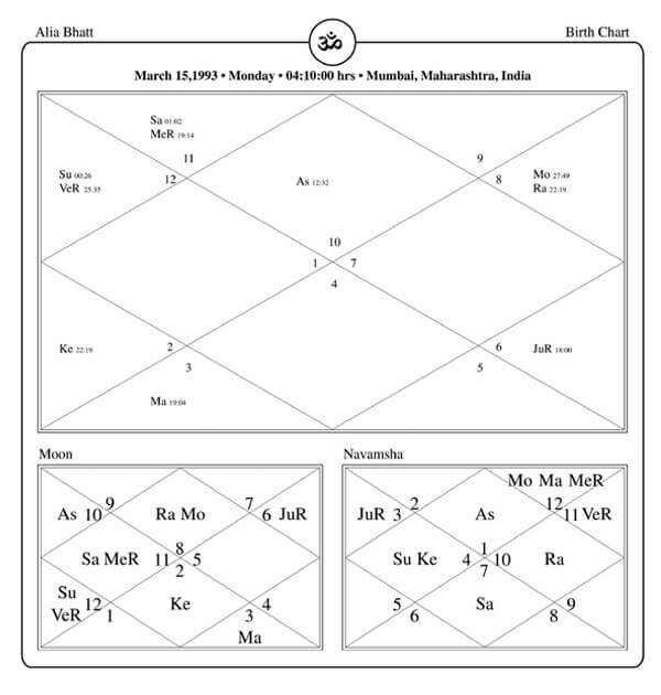 Alia Bhatt Horoscope Chart PavitraJyotish
