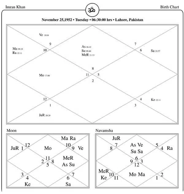 Imran Khan Horoscope Chart PavitraJyotish