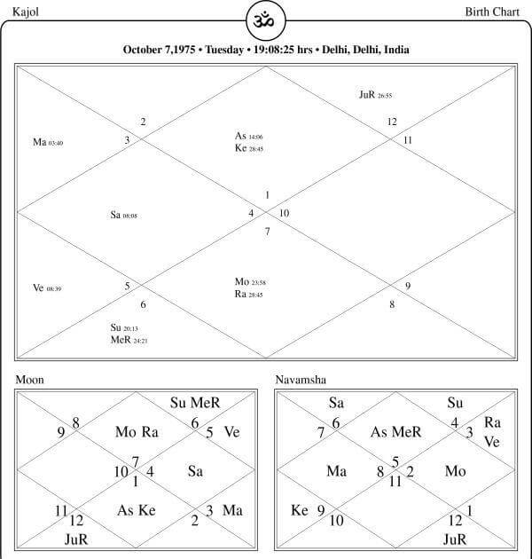 Kajol Horoscope Chart PavitraJyotish