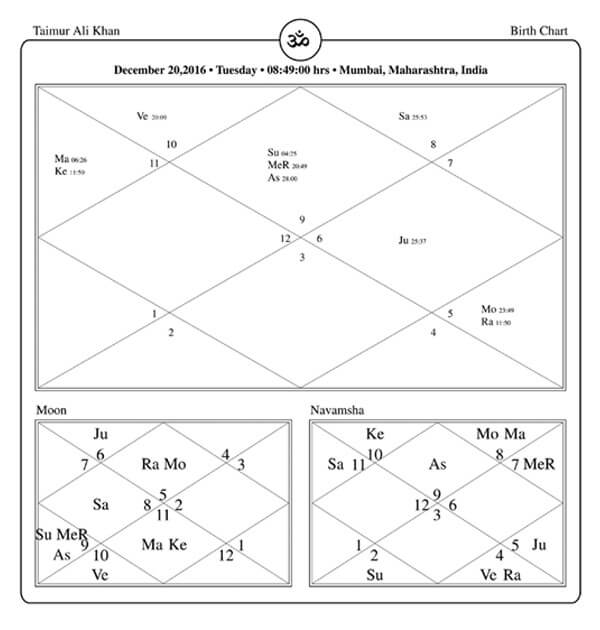 Taimur Ali Khan Horoscope Chart PavitraJyotish