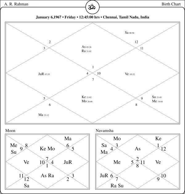 A R Rehman Horoscope Chart PavitraJyotish