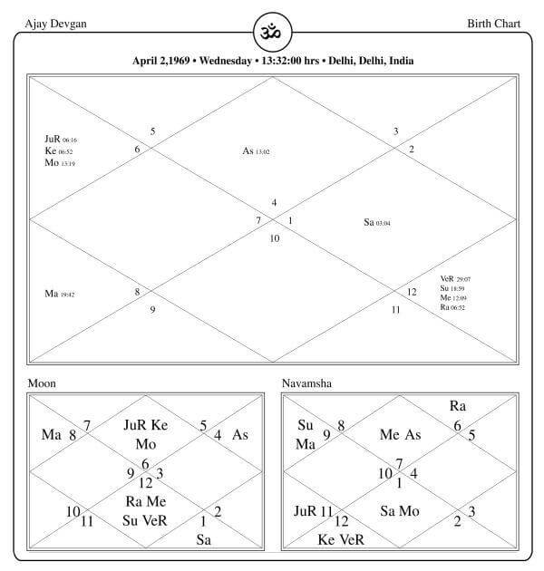Ajay Devgan Horoscope Chart PavitraJyotish