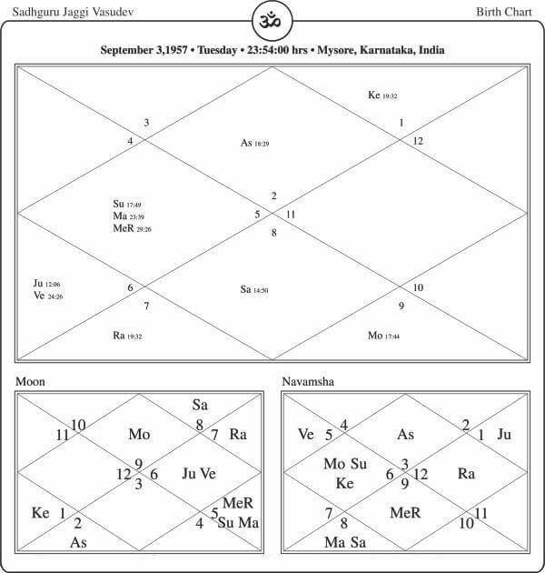 Sadhguru Jaggi Horoscope Chart PavitraJyotish