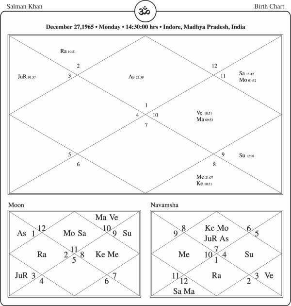 Salman Khan Horoscope Chart PavitraJyotish