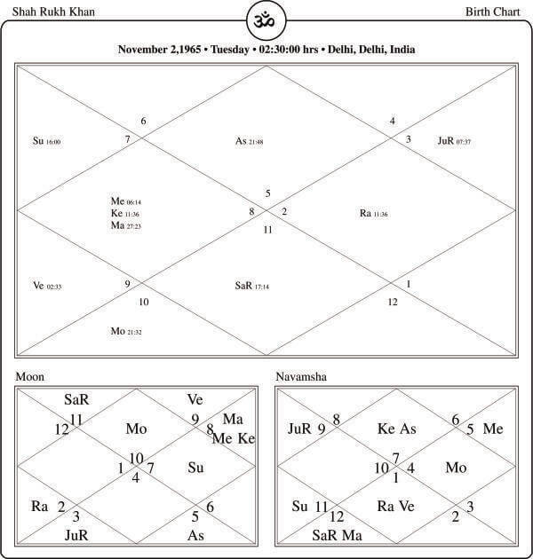 Shahrukh Khan Horoscope Chart PavitraJyotish