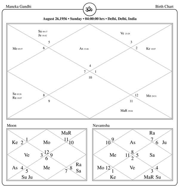 Maneka Gandhi Horoscope Chart PavitraJyotish