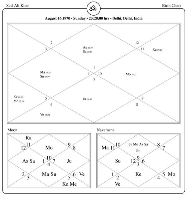Saif Ali Khan Horoscope Chart PavitraJyotish