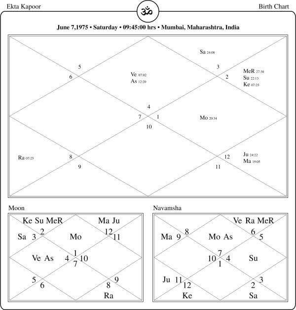 Ekta Kapoor Horoscope Chart PavitraJyotish