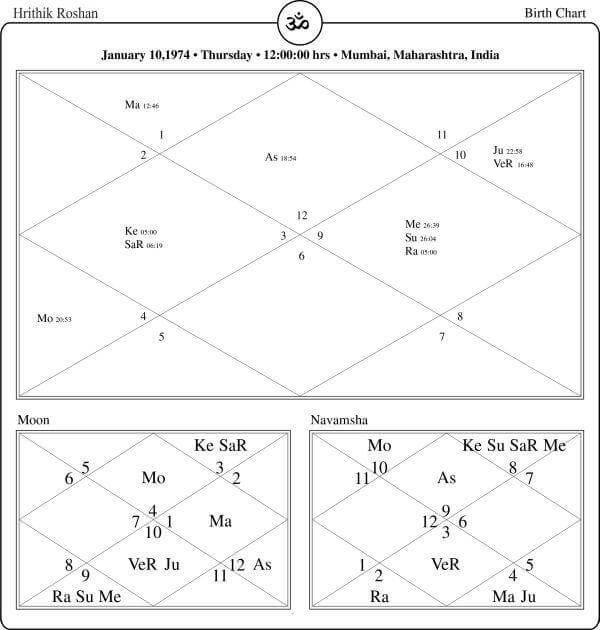 Hrithik Roshan Horoscope Chart PavitraJyotish