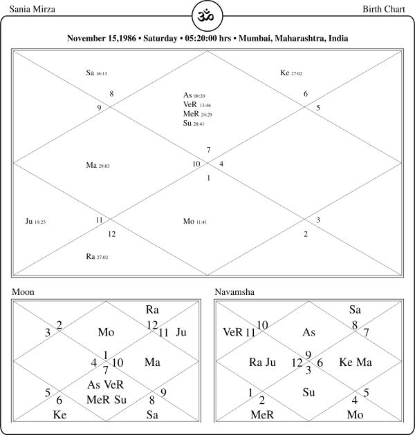 Sania Mirza Horoscope Chart PavitraJyotish
