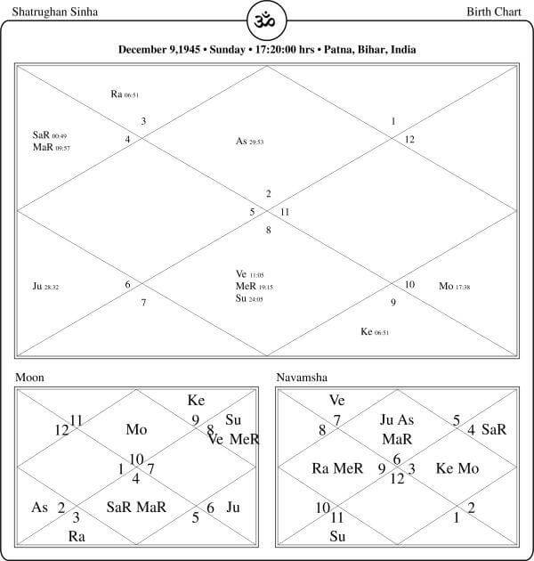 Shatrughan Sinha Horoscope Chart PavitraJyotish