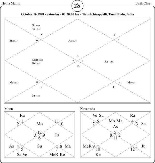 Hema Malini Horoscope Chart PavitraJyotish