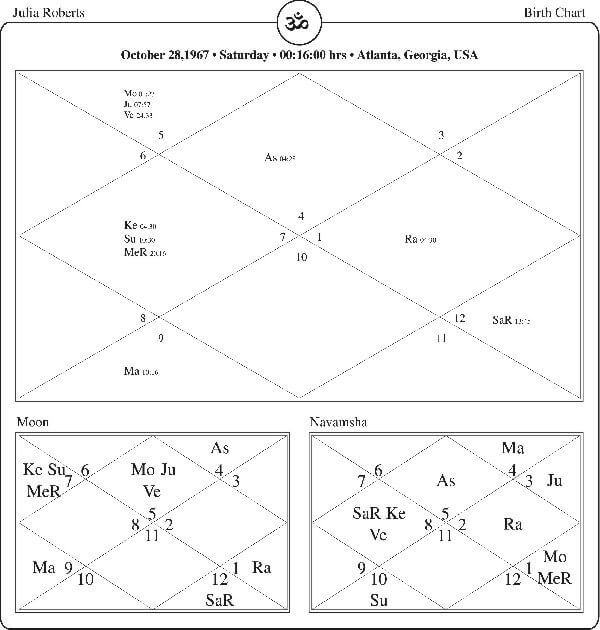 Julia Roberts Horoscope Chart PavitraJyotish
