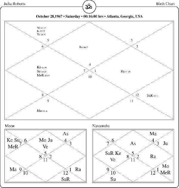 Julia Roberts Horoscope Chart PavitraJyotish