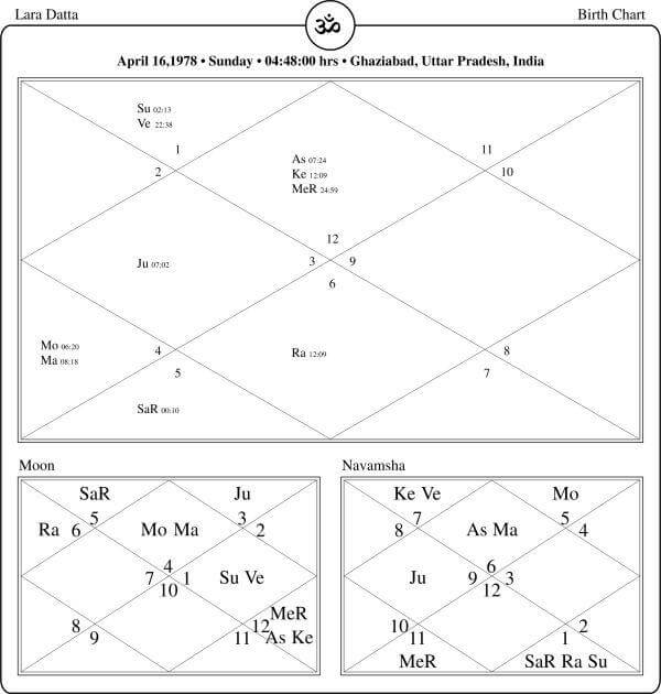 Lara Datta Horoscope Chart PavitraJyotish