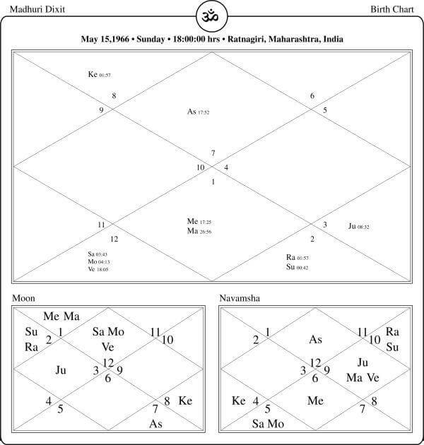 Madhuri Dixit Horoscope Chart PavitraJyotish
