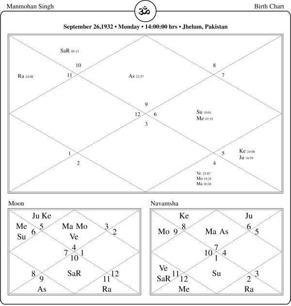 Manmohan Singh Horoscope Chart PavitraJyotish